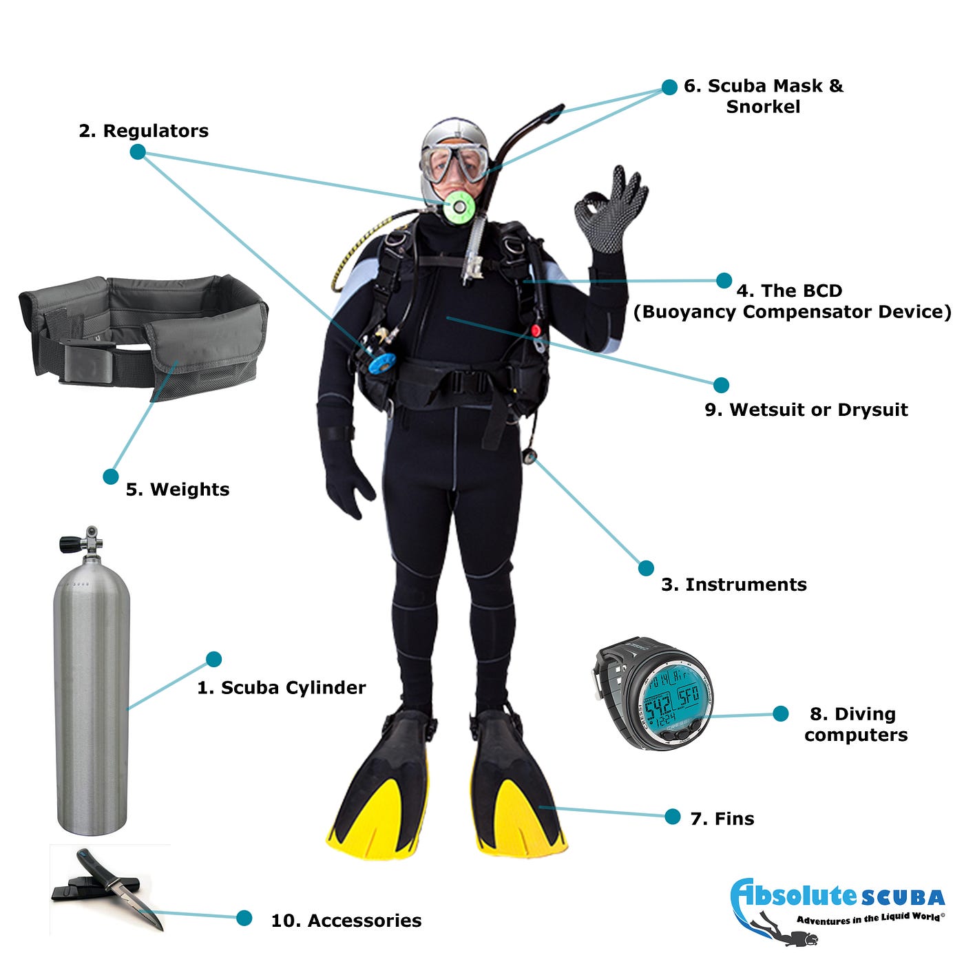 Scuba diving underwater experience Goa
